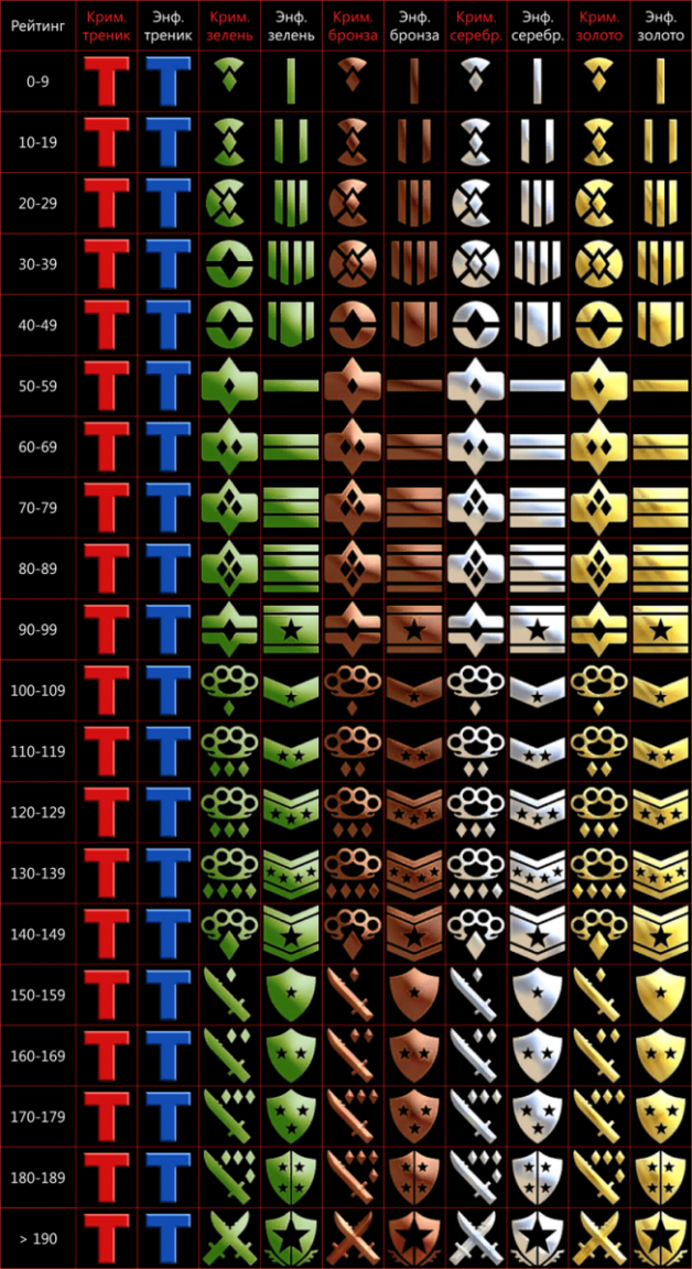 Брелки за звания. Ранги АПБ значки. Система рангов APB. Ранги КС уровни. APB Reloaded ранги.